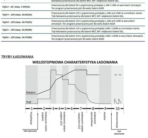 ŁADOWARKA INTELIGENTNA DO POJAZDÓW 6V i 12V ŁAD-MW-SC4B
