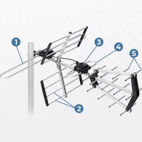 Antena zewnętrzna kierunkowa TV ultra HD 4K Berdsen BD-950