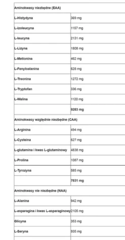 BioTech USA - Iso Whey Zero - 454 g biała czekolada