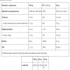 BioTech USA - Iso Whey Zero - 454 g czekolada