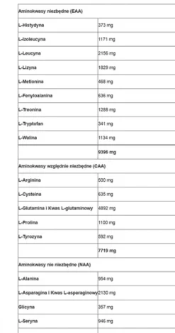 BioTech USA - Iso Whey Zero - 1816 g wanilia