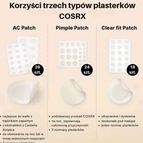 COSRX Master Patch Original Fit Gojące Plastry na Wypryski 24szt