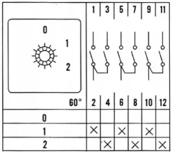 ŁĄCZNIK KRZYWKOWY 16A 0-1-2 3F W OBUDOWIE IP65