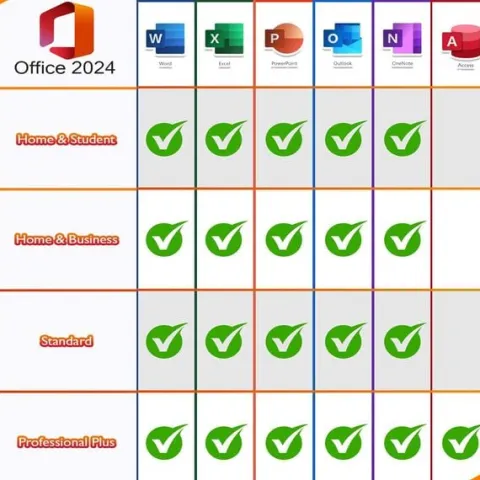 Dożywotni pakiet: Win 11 PRO + Office 2024. F-ra VAT. Okazja!