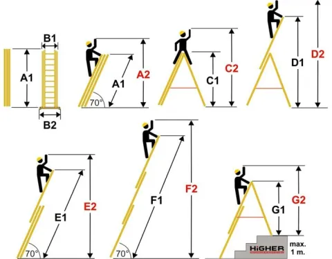 Drabina aluminiowa 3x11 uniwersalna HIGHER 7,65m MOCNA + hak