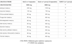 GenLab - Createn Xtreme - 300 kaps.