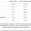 GenLab - Isolate HD Protein - 1410 g potrójna biała czekolada