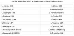 GenLab - Isolate HD Protein - 480 g potrójna biała czekolada