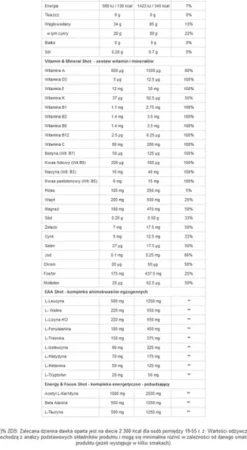 GenLab - Isospeed Elite - 800 g - gruszka