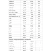 GenLab - Isospeed Elite - 800 g - lemoniada