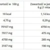 GenLab - Tricremax Plus - 500 g - tropikalny