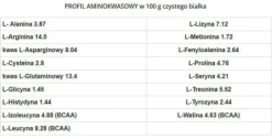 GenLab - WheyGym - 1620 g czekolada-toffi-karmel