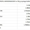 GenLab - WheyGym - 1620 g czekolada z migdałem