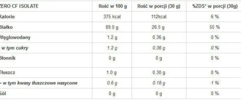 GenLab - Zero CF Isolate - 690 g creme brulee