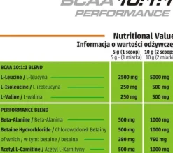 Human Code - BCAA 10:1:1 Performance 400 g - grejpfrut