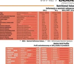 Human Code - Whey Code Protein - 1500 g czekolada słony karmel