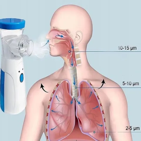 INHALATOR NEBULIZATOR 2 MASKI DLA DZIECI I DOROSŁYCH PRZENOŚNY CICHY USB