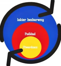 LAKIER BEZBARWNY 2L DO RENOWACJI LAMP WYSOKI POŁYSK
