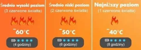 5000mAH Podgrzewane Skarpety Elektryczne Termiczne Zimowe Prezent Urodziny