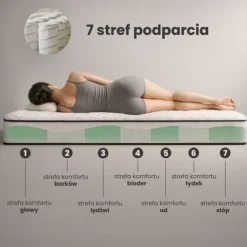 Materac sprężynowy z ochraniaczem 7-strefowy H3 90x190 cm