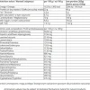 7Nutrition - BODYBUILDER - 3 kg potrójna czekolada