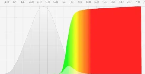 Okulary do KOMPUTERA Blue Light UV - BLOKUJĄ DO 100% NIEBIESKIEGO ŚWIATŁA
