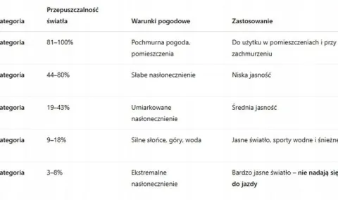 OKULARY GÓRSKIE ARCTICA S-42P POLARYZACYJNE OSŁONKI BOCZNE SZYBA KAT. 4