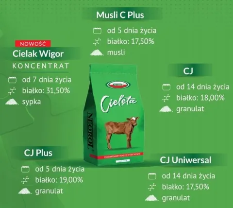 Pasza dla Cieląt Granulat CJ Uniwersal Neorol 25kg