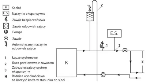 Piec kuchnia węglowa westfalka piecokuchnia kocioł CO TEMY ES 15kW czarna