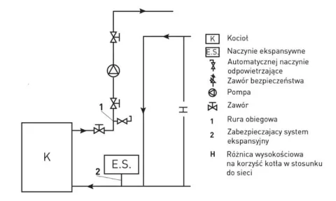 Piec kuchnia węglowa westfalka piecokuchnia kocioł CO TEMY ES 15kW czarna