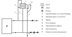 Piec kuchnia węglowa westfalka piecokuchnia kocioł CO TEMY ES 15kW czarna