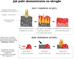 Piec kuchnia węglowa westfalka piecokuchnia kocioł CO TEMY ES 15kW czarna