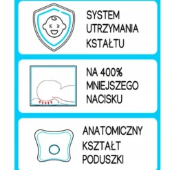 Poduszka ortopedyczna dla niemowląt na płaską główkę Good Head | Szara | M
