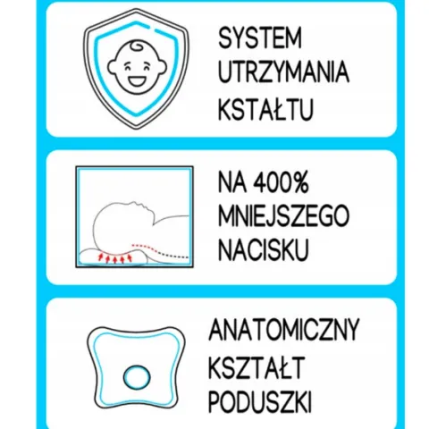 Poduszka ortopedyczna dla niemowląt na płaską główkę Good Head | Szara | M