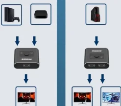 ROZDZIELACZ HDMI SWITCH PRZEŁĄCZNIK 4K SPLITTER