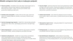 SENI LADY SUPER NIGHT Wkładki urologiczne SENI NA NOC dla kobiet 12szt.