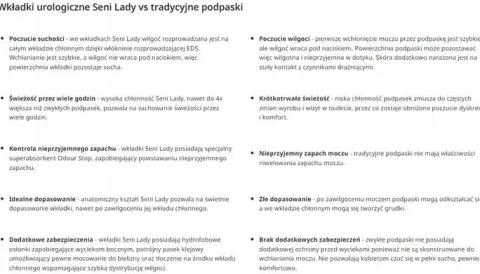 SENI LADY SUPER NIGHT Wkładki urologiczne SENI NA NOC dla kobiet 12szt.