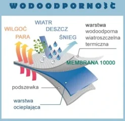 spodnie NARCIARSKIE SNOWBOARD męskie OCIEPLANE S