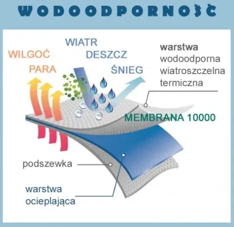 spodnie NARCIARSKIE SNOWBOARD męskie OCIEPLANE XS