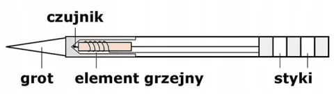 T12 GROTY RELIFE RL STACJA LUTOWNICZA LUTOWNICA PRECYZYJNA YIHUA ZESTAW 4w1