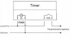 TIMER WYLACZNIK WLACZNIK CZASOWY PROGRAMATOR 12V