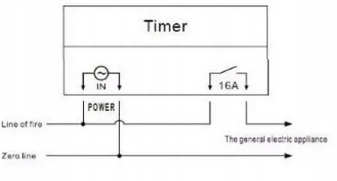 TIMER WYLACZNIK WLACZNIK CZASOWY PROGRAMATOR 12V