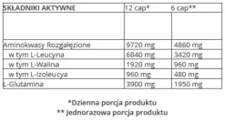 Trec - BCAA G-FORCE 1150 - 90 kaps.