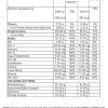Trec - Solid Mass - 5800 g czekolada