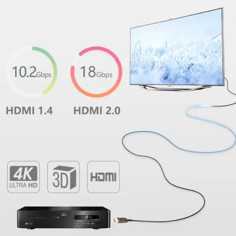Unitek Kabel optyczny HDMI 2.0 AOC 4K 60Hz 100 m