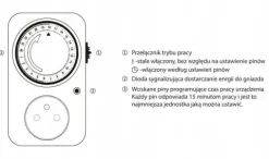 2x PROGRAMATOR CZASOWY MECHANICZNY DO GNIAZDKA DOBOWY 24H 15-MIN ZESTAW