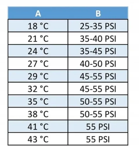 Zestaw do napełniania klimatyzacji do aut na R134a