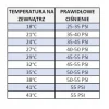 Zestaw do Napełniania Nabijania Klimatyzacji Aut GAZ r134a DUŻA PUSZKA 900g