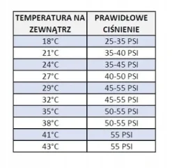 Zestaw do Napełniania Nabijania Klimatyzacji Aut GAZ r134a DUŻA PUSZKA 900g