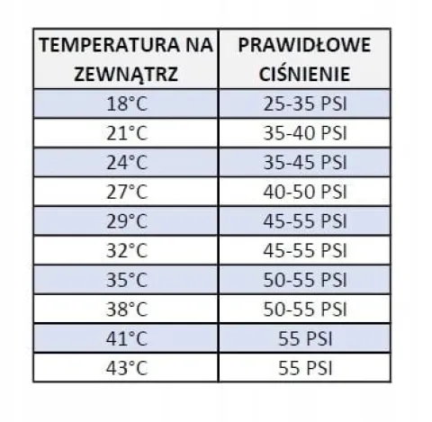 Zestaw do Napełniania Nabijania Klimatyzacji Aut GAZ r134a DUŻA PUSZKA 900g